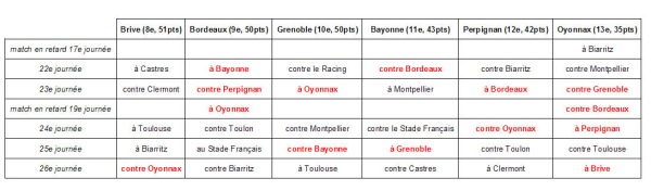 img-accroche-fin-saison-top14-maintien