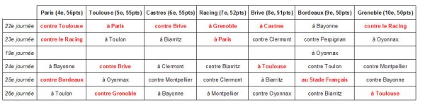 img-accroche-fin-saison-top14-phases-finales