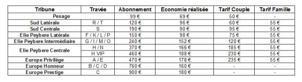 Les tarifs des abonnements au CA Brive pour la saison de Top 14 2014/2015