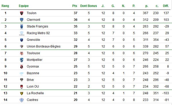 img-contenu-bilan-journee12-top14-8