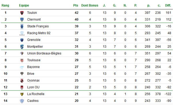 img-contenu-bilan-journee13-top14-7
