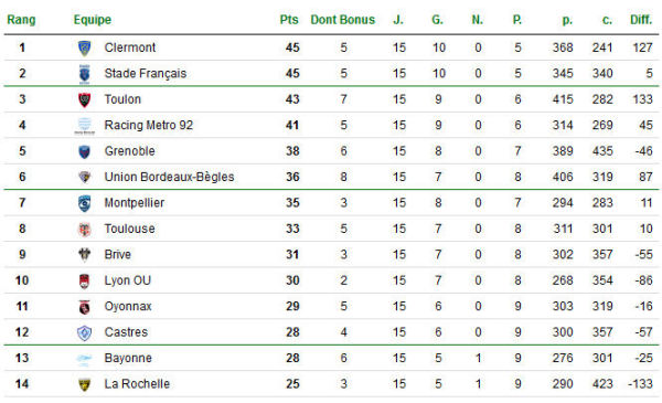 img-contenu-bilan-journee15-top14-3