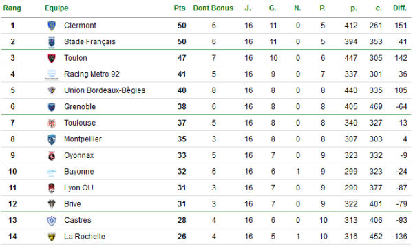 img-contenu-bilan-journee16-top14-7