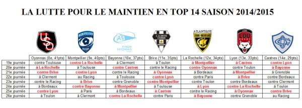 img-accroche-fin-saison-top14-maintien-saison-2014-2015