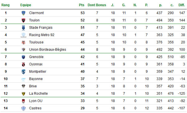 img-contenu-bilan-journee18-top14-7