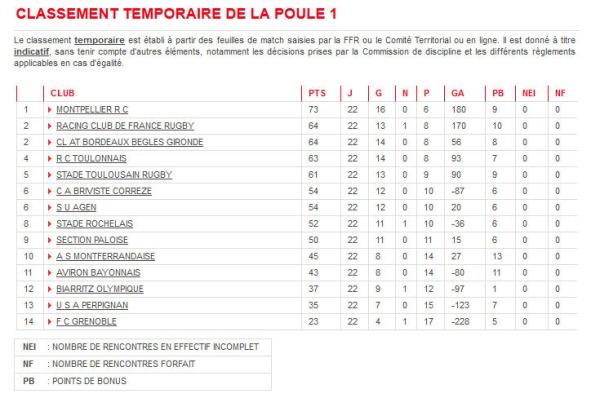 img-contenu-resultats-equipes-association-08-04-2015-4