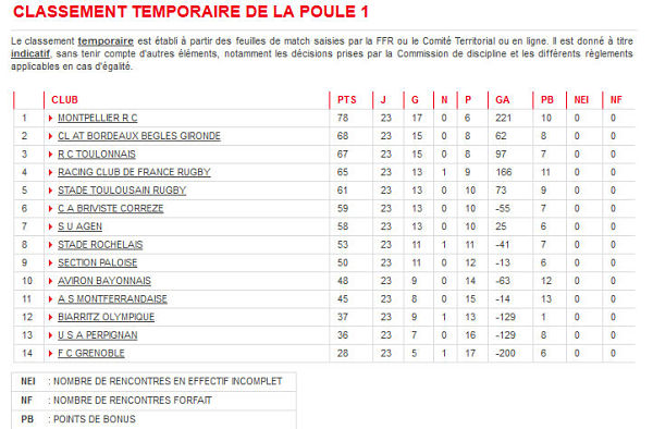 img-contenu-resultats-equipes-association-17-04-2015-2