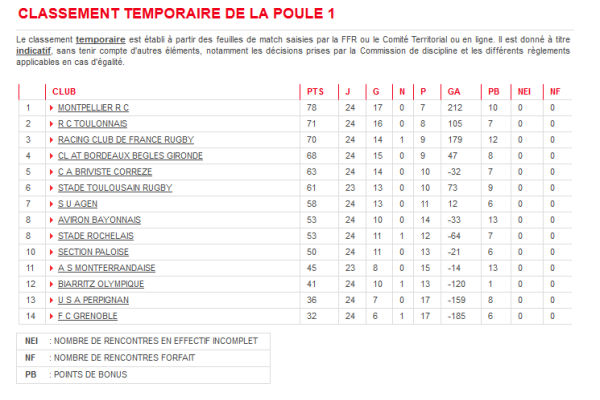 img-contenu-resultats-equipes-association-22-04-2015-1