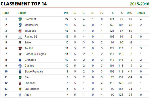 img-contenu-analyse-match-top14-brive-toulon-1